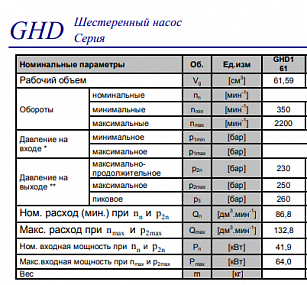  Jihostroj a.s.  61 , / QHD1-61L-102D18-CG05G05G04G04-N017P